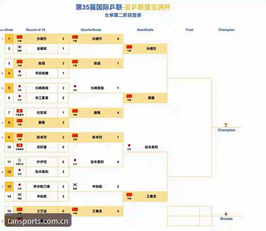 中国足协第三批禁足名单全面评测：从谈球吧官方网站看足球反腐的里程碑